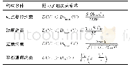 表1 多约束对应阻力加速度关系式[19]