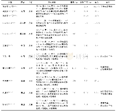 表4 星表移动探测机器人对比（统计时间截至2020年4月30日）