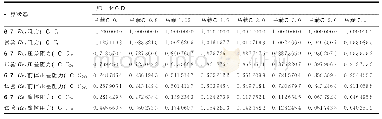 表2 迎角0°时基于CFD计算结果的雷诺数对阻力系数的影响分析（归一化）