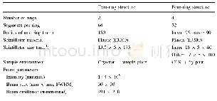 Table 1 Main parameters of the simulation model in musrSim