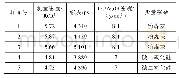 《表2 DUCRETE及其复合物测试样品的密度和抗压强度》