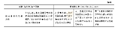 《表1 核电厂取水口堵塞事件屏障分析》