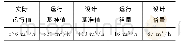 《表3 0.45MPa下系统限值和裕量》