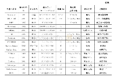 《表2 福岛核事故应急机器人部分性能参数》