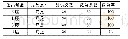 《表2 水下目标测试数据表》