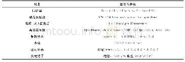 表1 主要实验设备及其参数