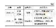 表1 堆内CA楼板模块五种分析模型