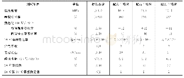 表1 热缩套管测试结果：第三代压水堆核电站CAP1400 1E级壳内电缆附件研制及鉴定试验