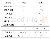 表1 子通道结构具体参数