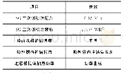 表3 瞬态试验工况参数：二次侧非能动余热排出系统运行及换热特性研究