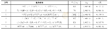 《表7 热中子堆铀-钚循环初始keff、CR》