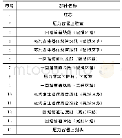 表1 一回路控制体说明：“华龙一号”严重事故下安全壳环境条件研究