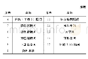 表2 安全壳控制体说明：“华龙一号”严重事故下安全壳环境条件研究