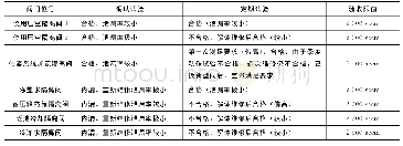 表3 2号机组轴流式止回阀的安全壳泄漏率历次试验结果