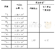 《表1“华龙一号”堆芯裂变产物积存量和释放份额》