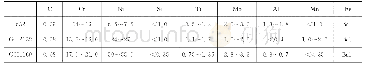 表1 三种弹簧钢化学成分（%，质量分数）