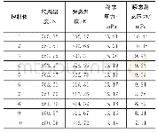 表1 冷却剂热工参数：基于ASTEC程序对事故下碘和铯行为特性研究