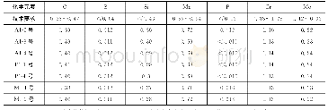 表2 连杆大端螺栓化学成分分析结果（质量比）