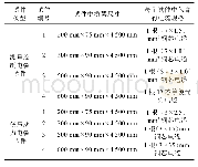 《表1 试件类型：电缆和电缆桥架防火保护装置耐火试验方法的设计改进》