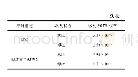 《表2 典型事故序列蠕变诱发SGTR概率》