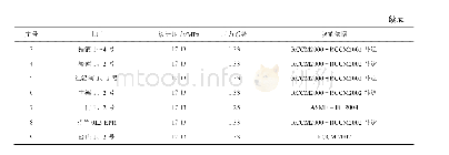 表4 国内外核电机组一回路水压试验压力系数