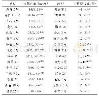 《表1 各品种产量及干物含量分析》