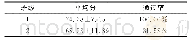 《表1 试验1班与试验2班总评成绩比较》