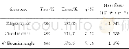 表2 不同结构温度模拟结果Table 2 Temperature simulation results of different struc-tures