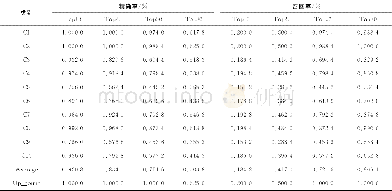 《表2 数据集2在不同检索数量下的精确率和召回率比较Table 2 Comparison of accuracy and recall rates of dataset 2in different r