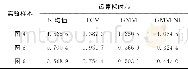 表2 4种算法的运算性能Table 2 Run time of the performances of four algorithms