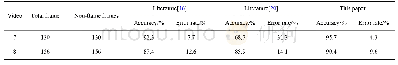 表4 不同算法的非火焰视频检测结果