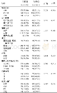 《表1 两组乳腺癌患者一般资料比较[n (%) ]》