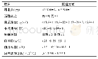 《表5 中晚期肺癌化疗患者营养状况影响因素自变量赋值方式》