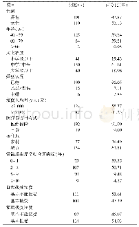 表1 骨髓增生异常综合征患者一般资料（n=211)