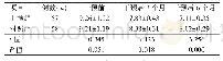 表4 两组糖尿病患者干预前后糖化血红蛋白比较（mmol/L,±s)