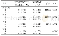 《表2 新型冠状病毒肺炎确诊患者和隔离留观者心理状况比较[n(%)]》