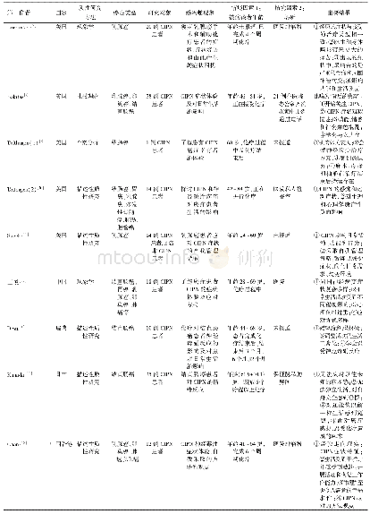 表1 纳入文献的基本特征（n=9)