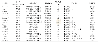 表1 纳入文献的一般资料