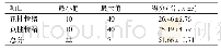 《表3 肝癌患者焦虑得分（n=160)》