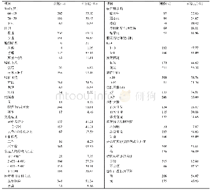 表1 老年慢性病患者一般资料（n=381)