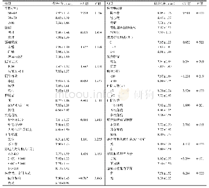 表4 不同特征老年慢性病患者出院准备度得分比较（n=381)