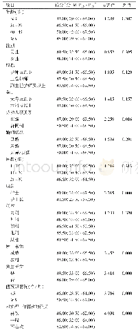 表5 不同特征临床护士共情疲劳得分比较（n=545)