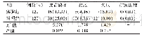 表3 两组患者的舒适度比较[n(%)]