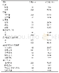 表1 护理本科实习生一般资料（n=284)