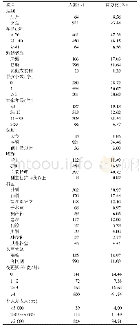 表1 护士的一般资料（n=975)