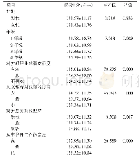 《表3 不同特征五年制高职在校护生人文关怀能力得分比较（n=1 544)》