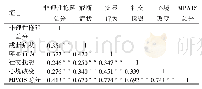 表5 护生非理性拖延和手机成瘾倾向的相关性（n=421)