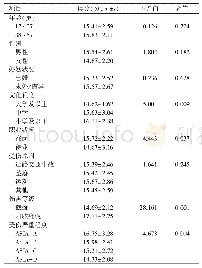 表4 不同特征脊髓损伤患者的残疾程度得分比较