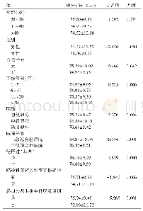 表3 不同特征护士抗逆力水平得分比较（n=1 660)