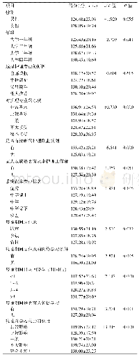 表4 不同特征本科护生网络自主学习得分比较（n=970)